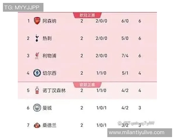 英超最新夺冠赔率分析阿森纳领先曼城维拉利物浦切尔西紧随其后